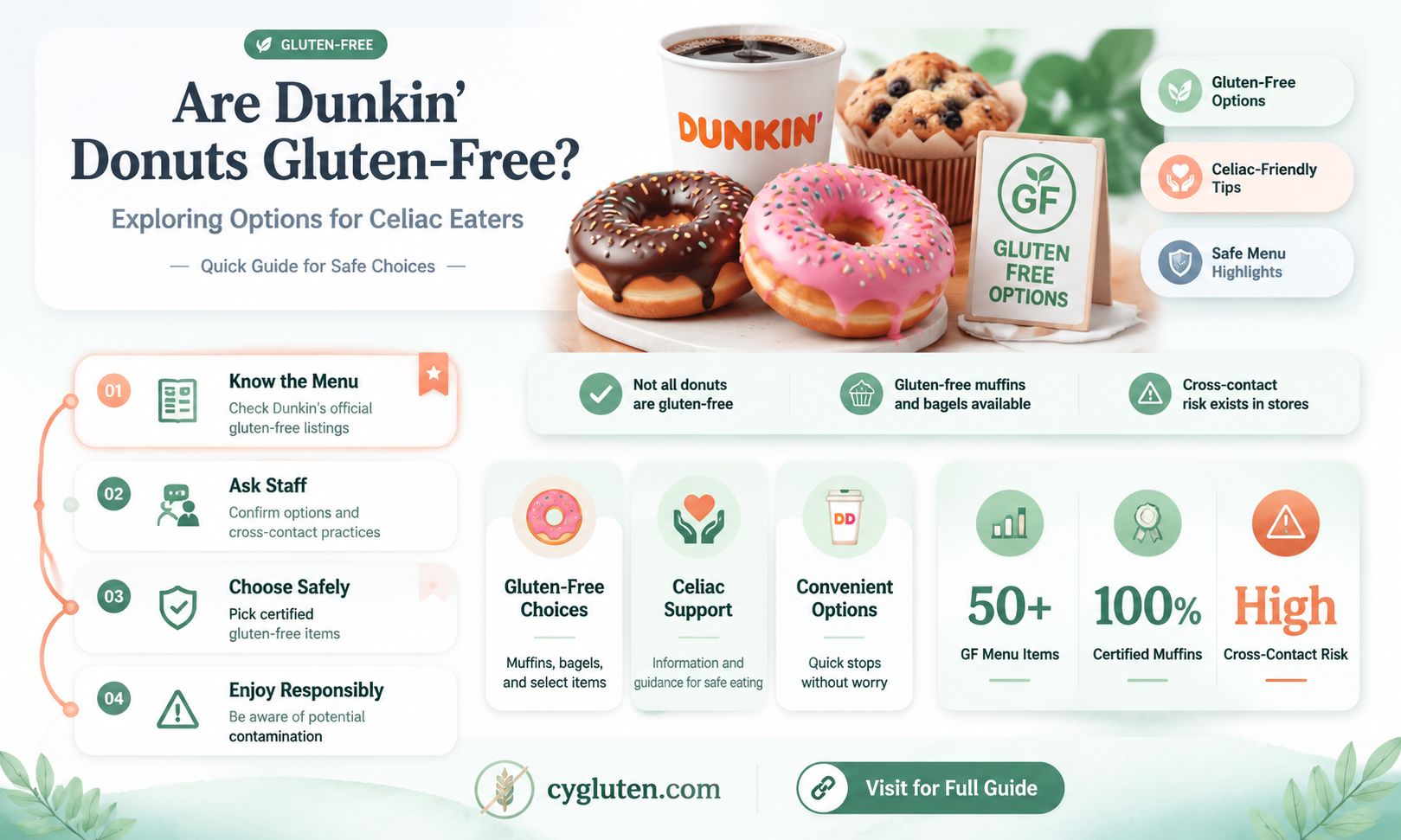 are dunkin donuts gluten free