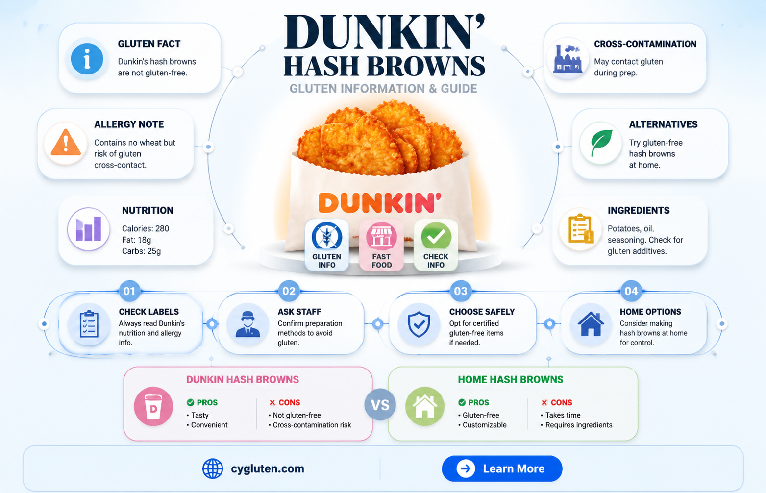 are dunkins hashbrowns gluten free