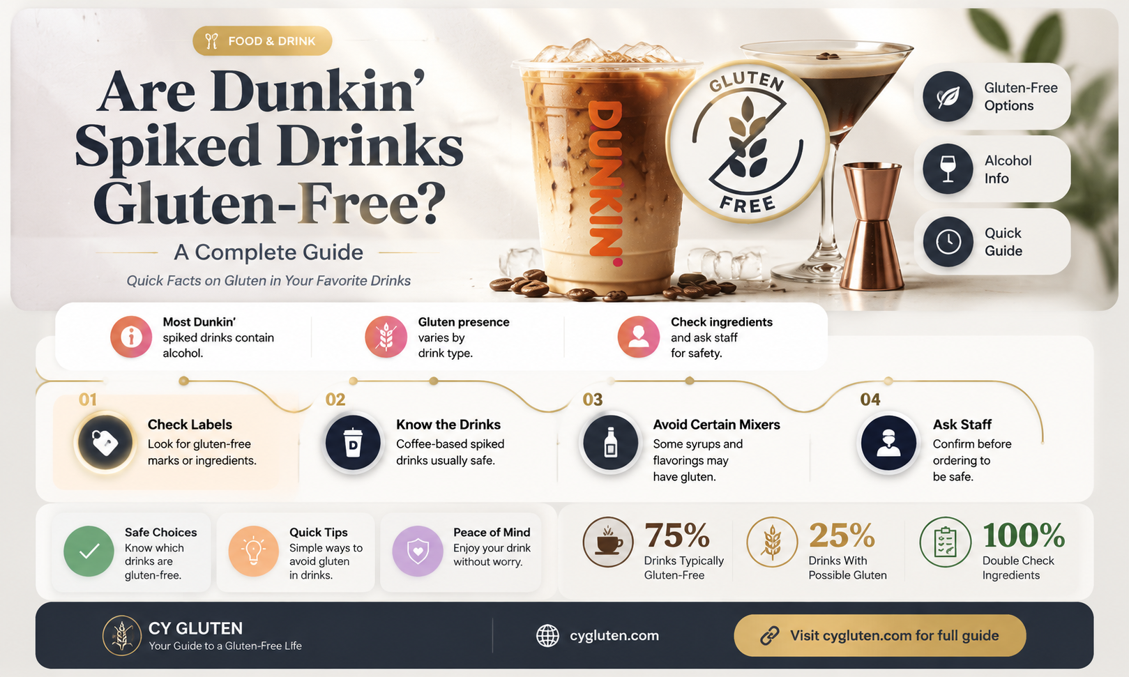 are dunkin spiked gluten free
