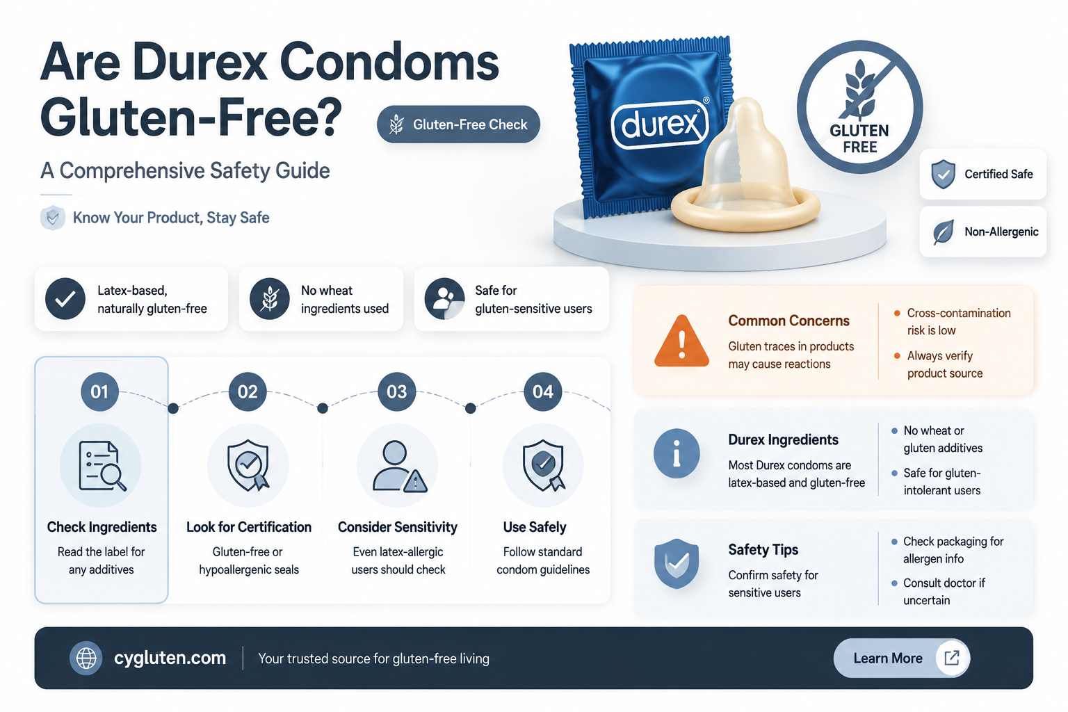 are durex condoms gluten free