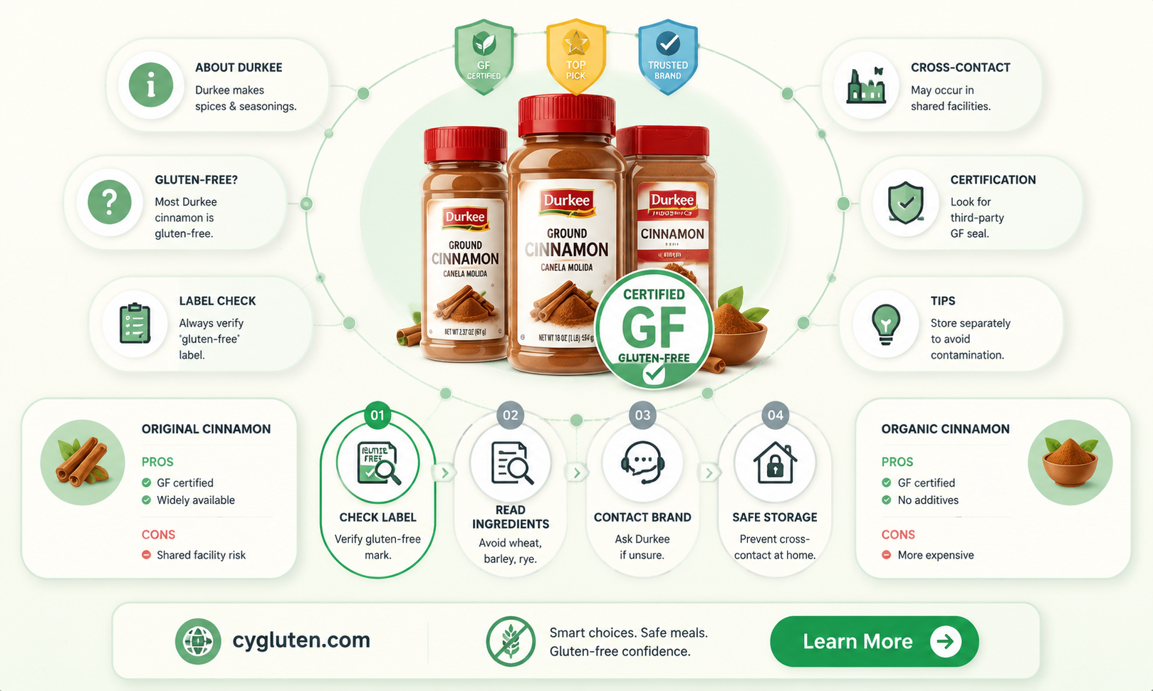 are durkee cinnamon gluten free