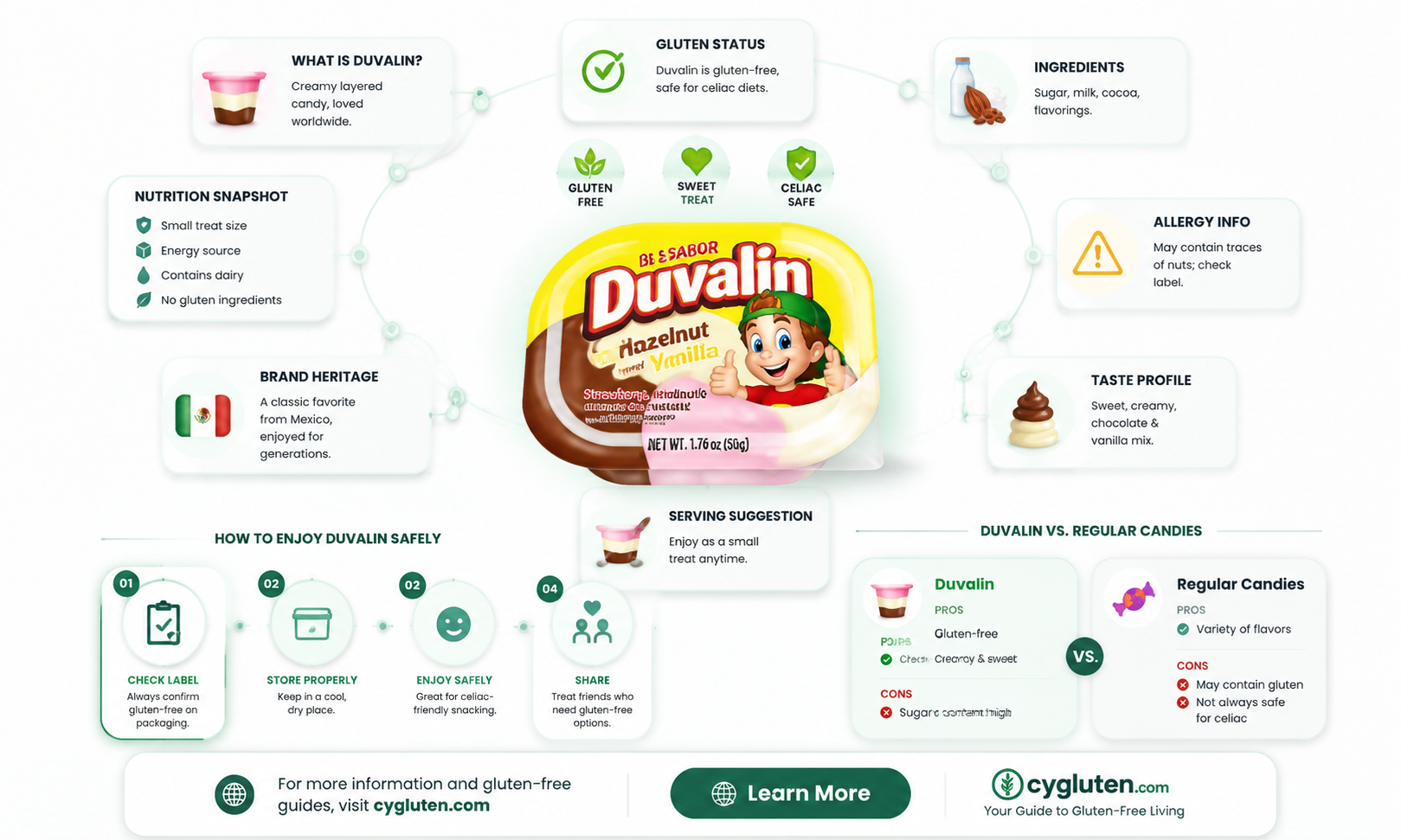 are duvalin gluten free