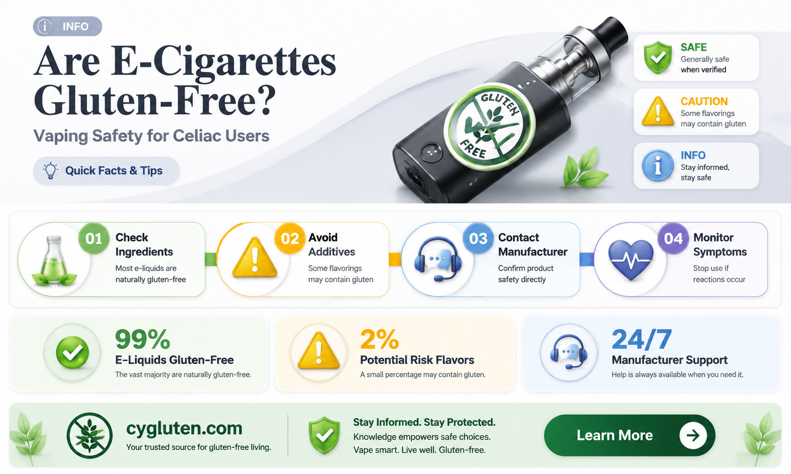 are e cigarettes gluten free