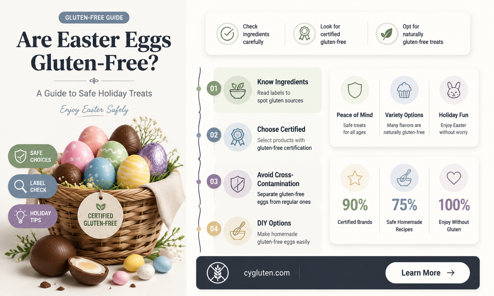 are easter eggs gluten free