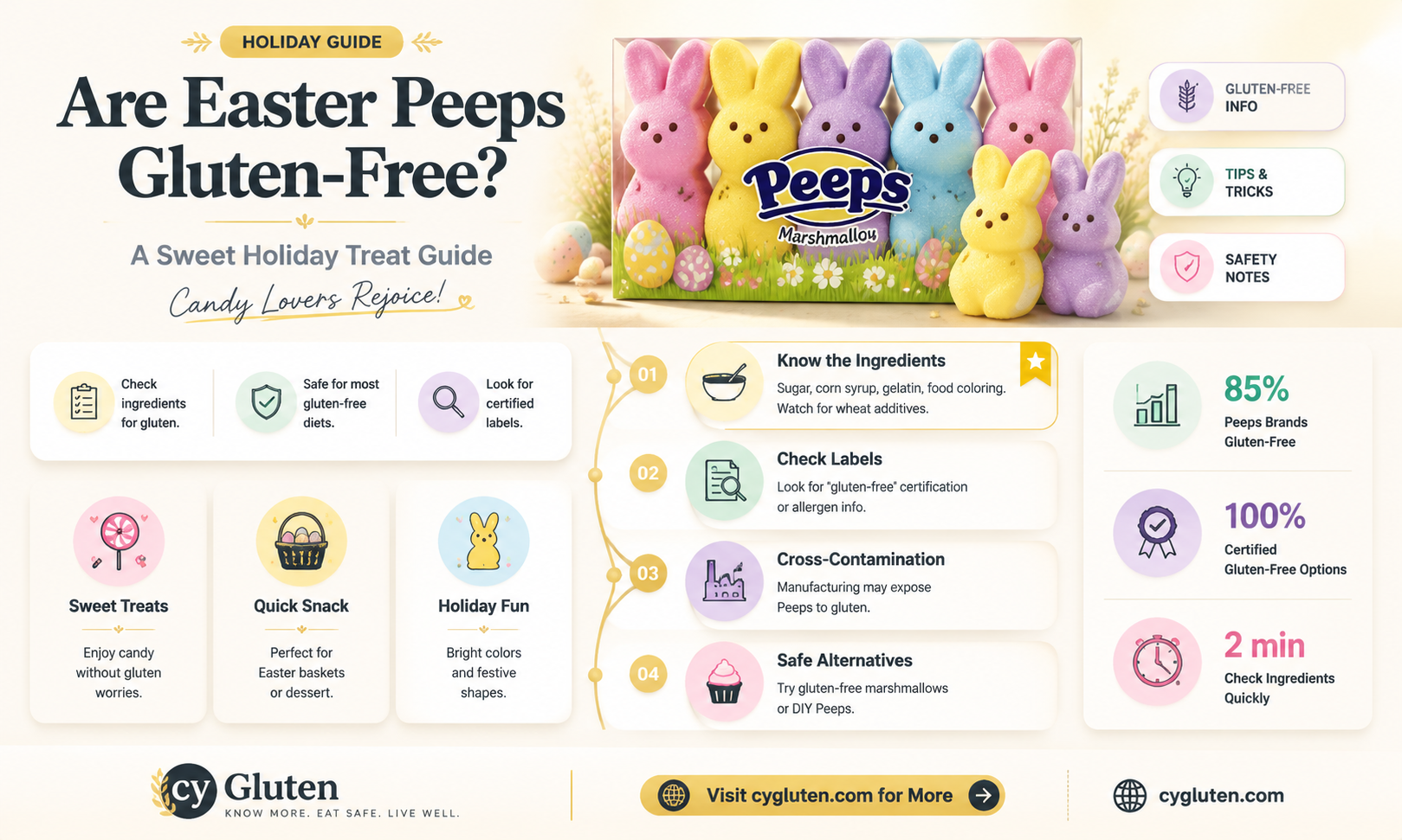 are easter peeps gluten free