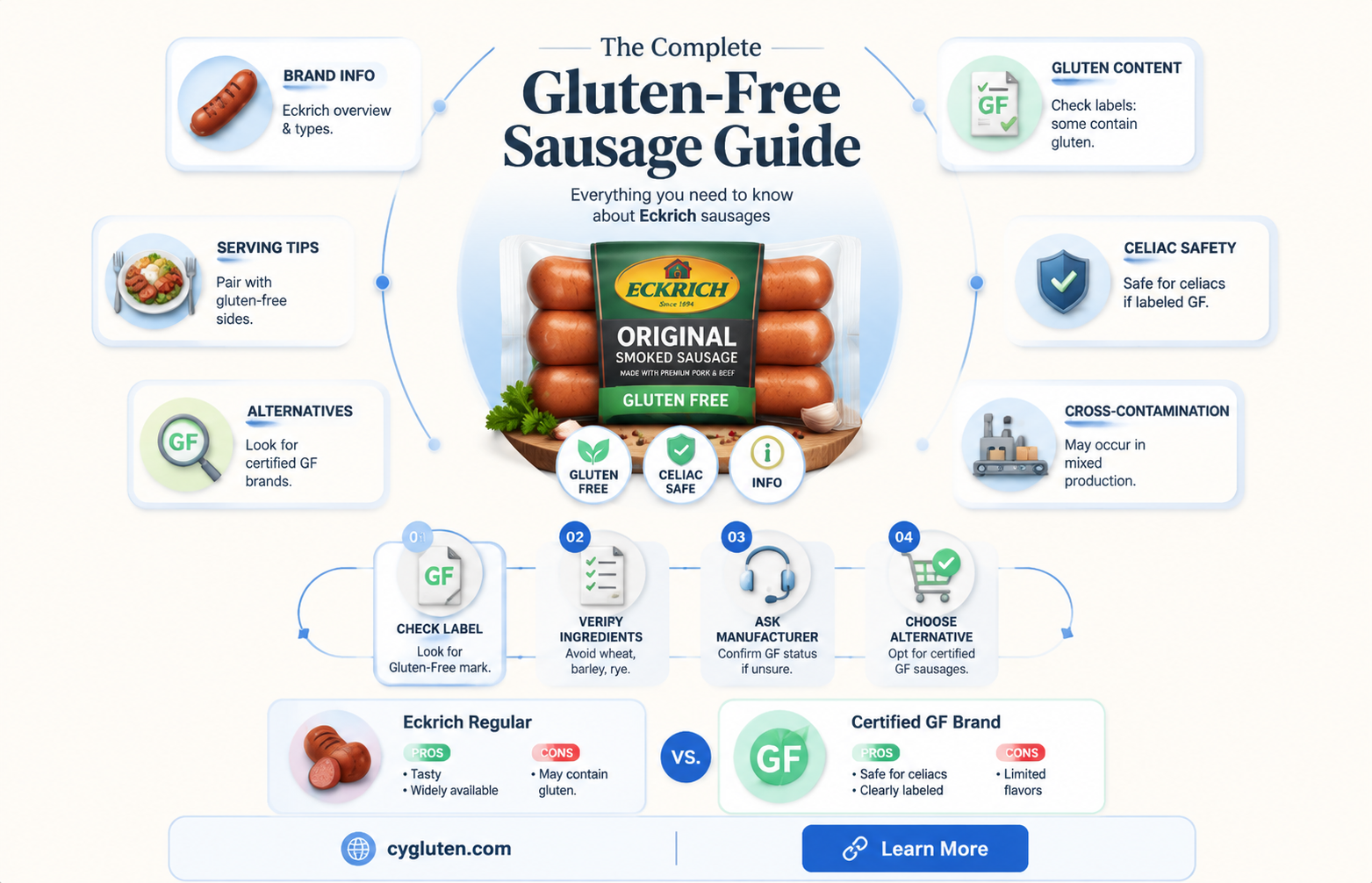 are eckrich sausages gluten free