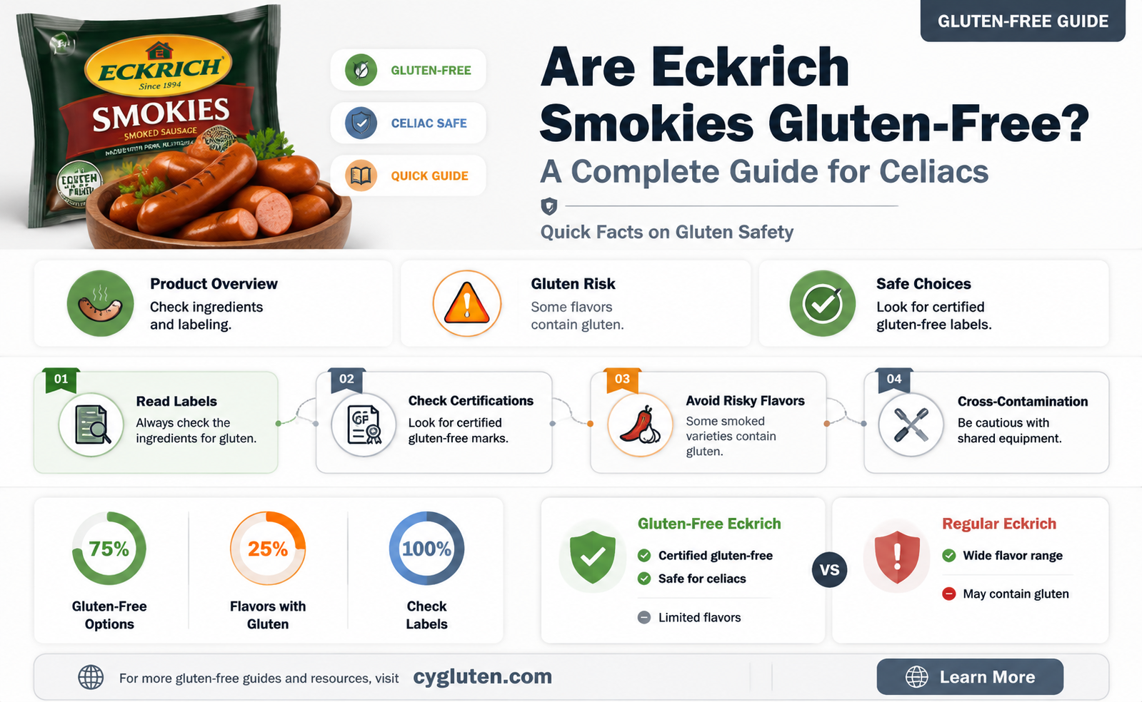 are eckrich smokies gluten free