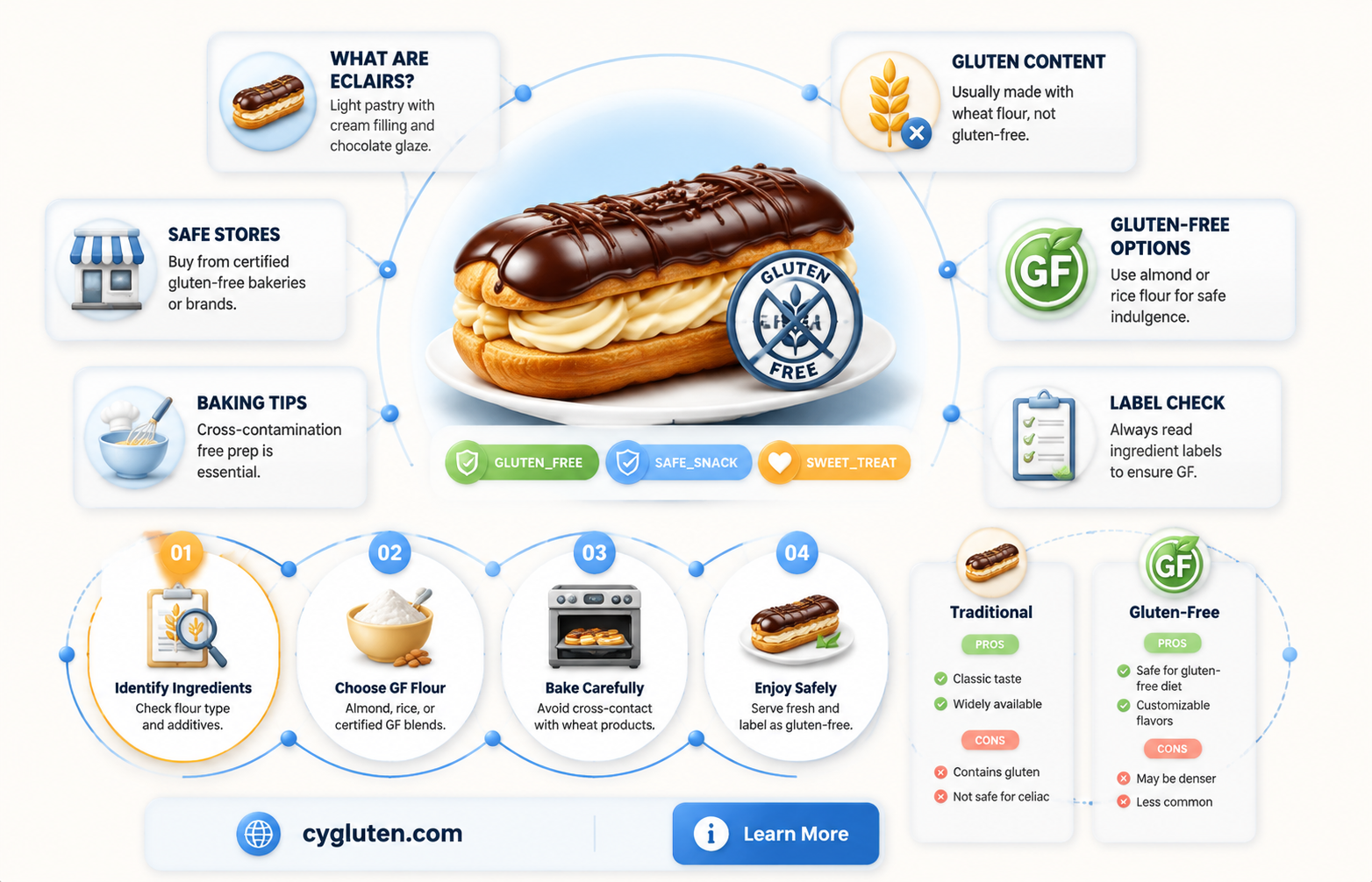are eclairs gluten free