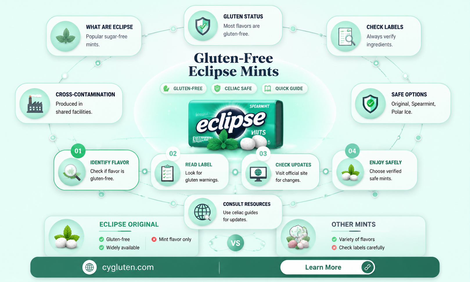 are eclipse mints gluten free