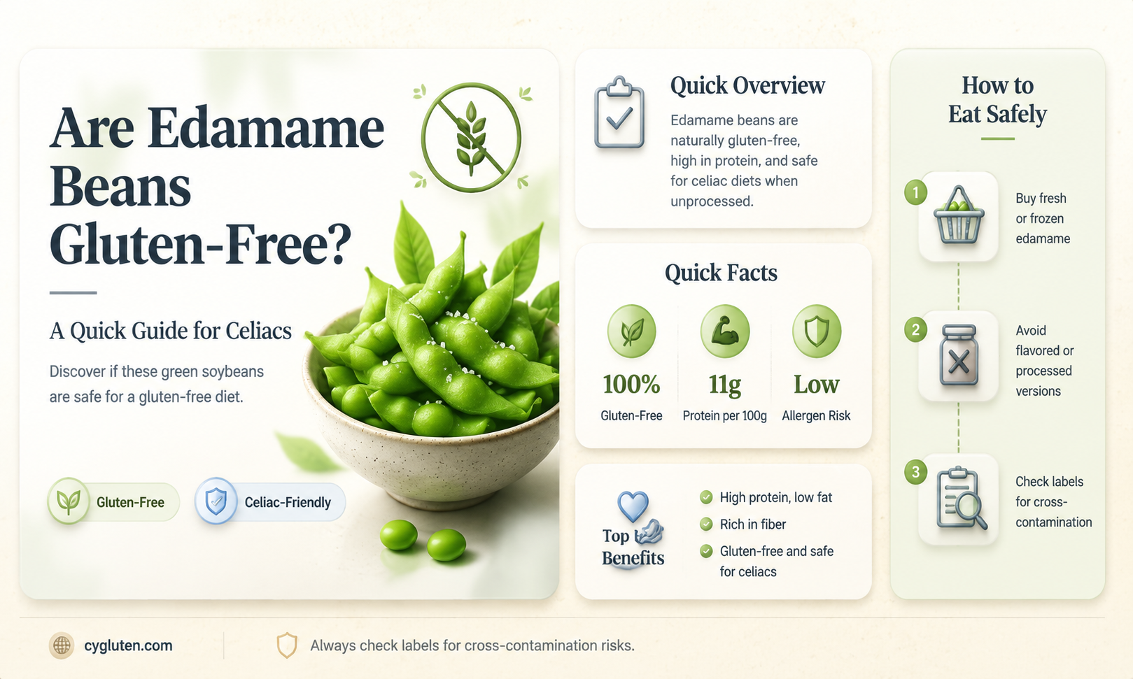 are edamame beans gluten free