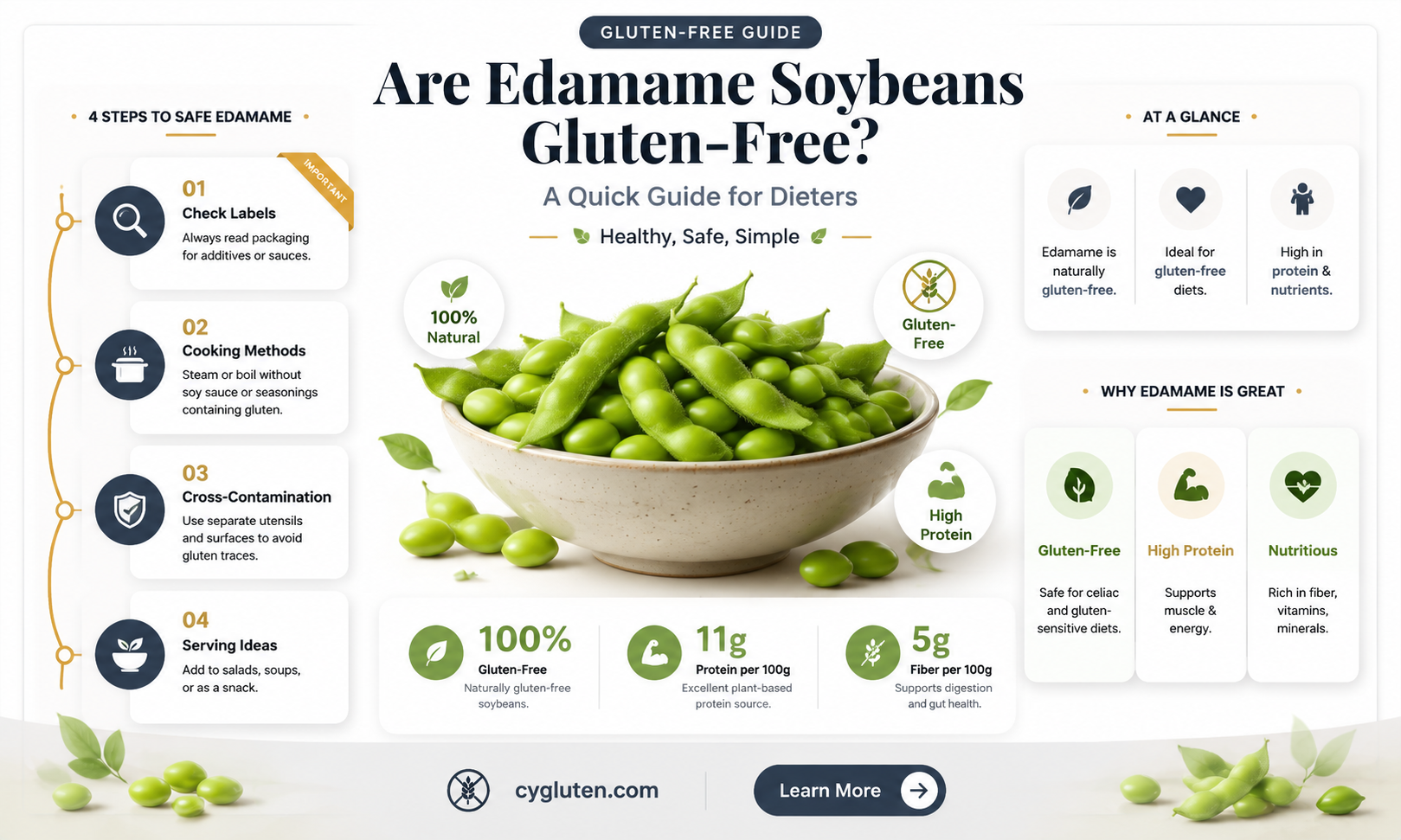 are edamame soybeans gluten free