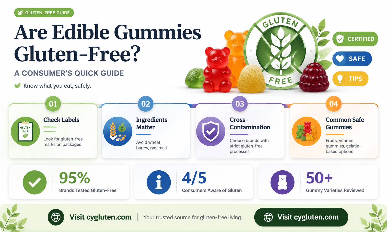 are edible gummies gluten free