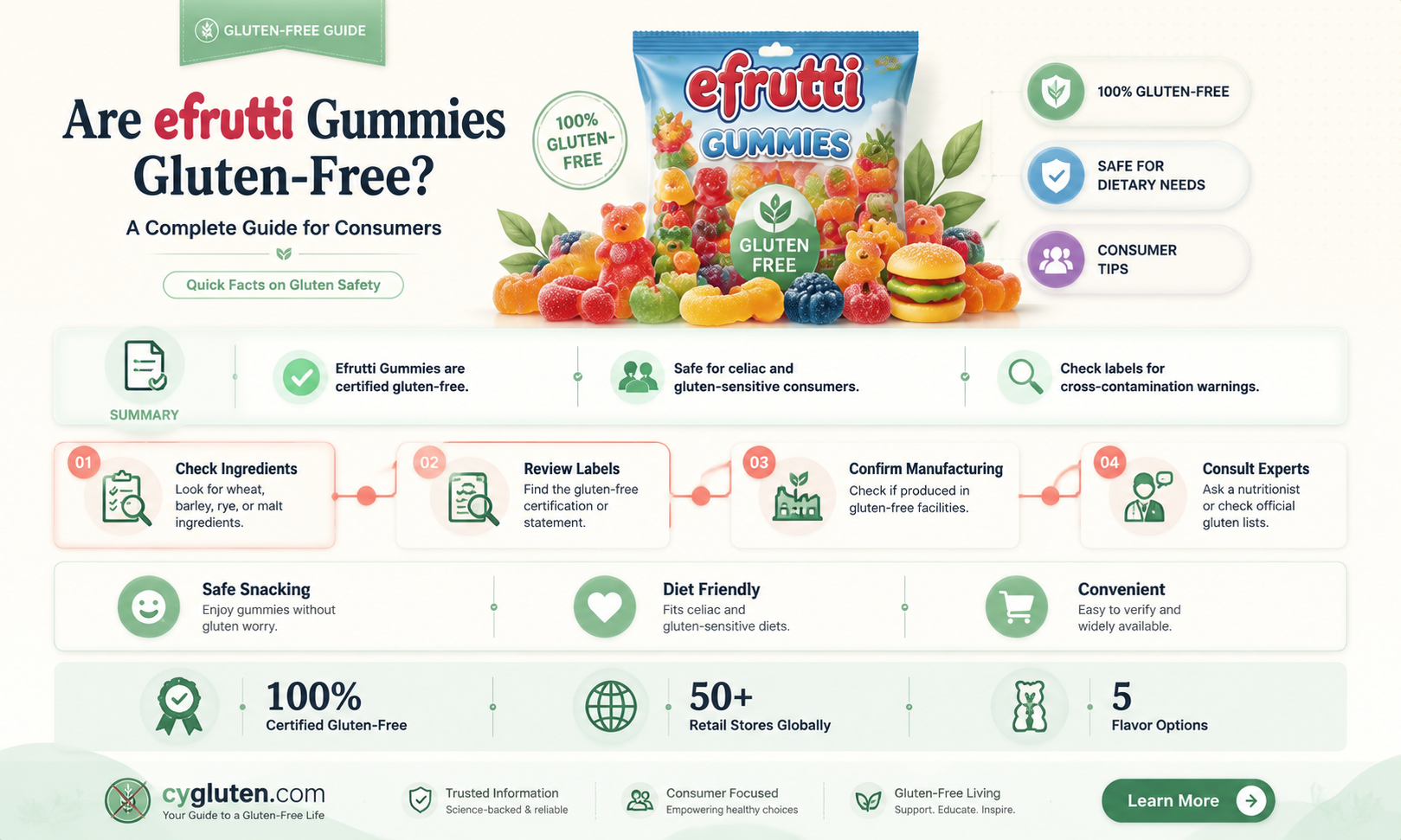 are efrutti gummies gluten free