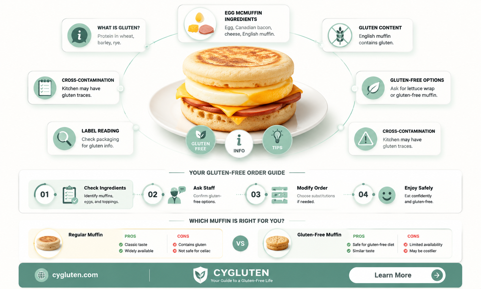 are egg mcmuffins gluten free