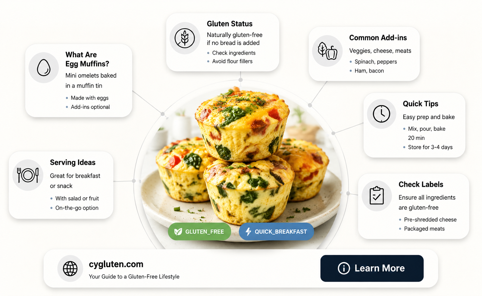 are egg muffins gluten free
