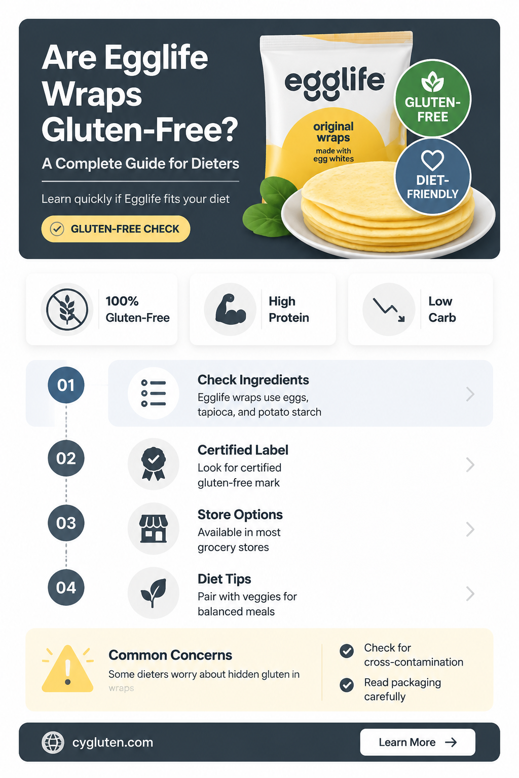 are egglife wraps gluten free