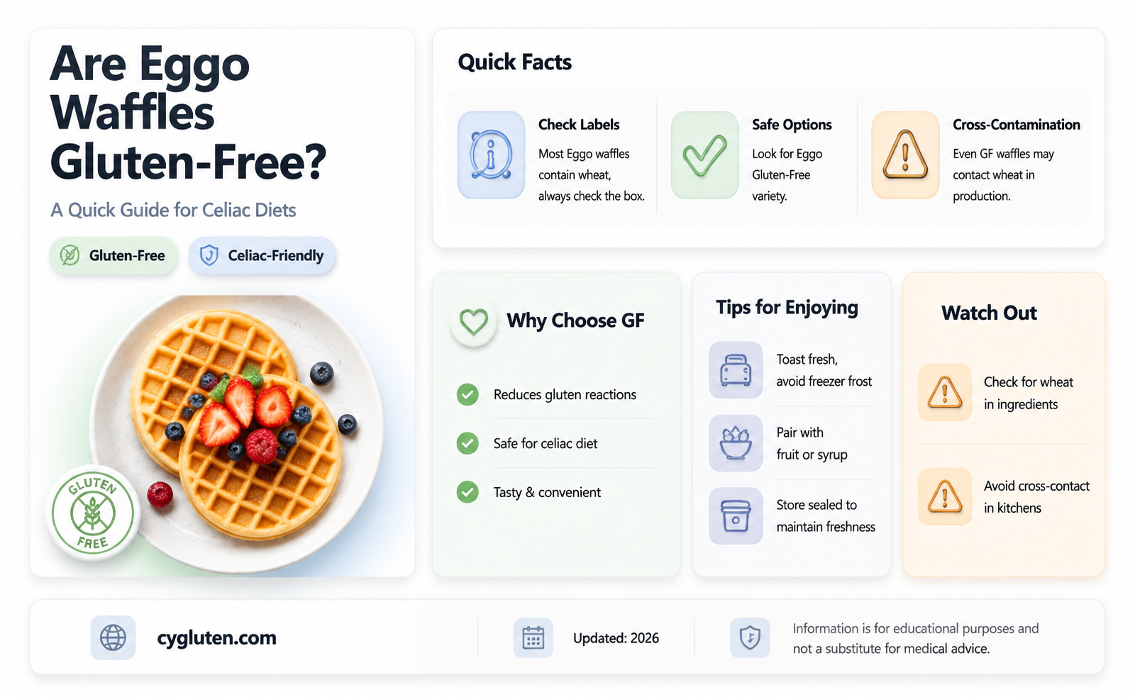 are eggo waffles gluten free