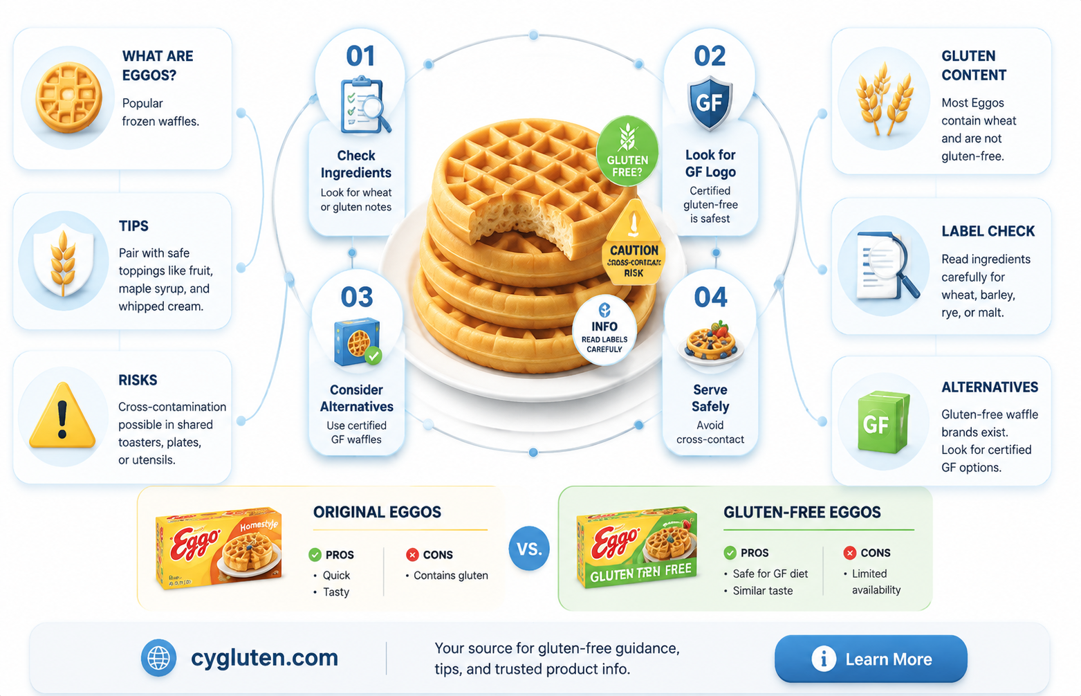 are eggos gluten free