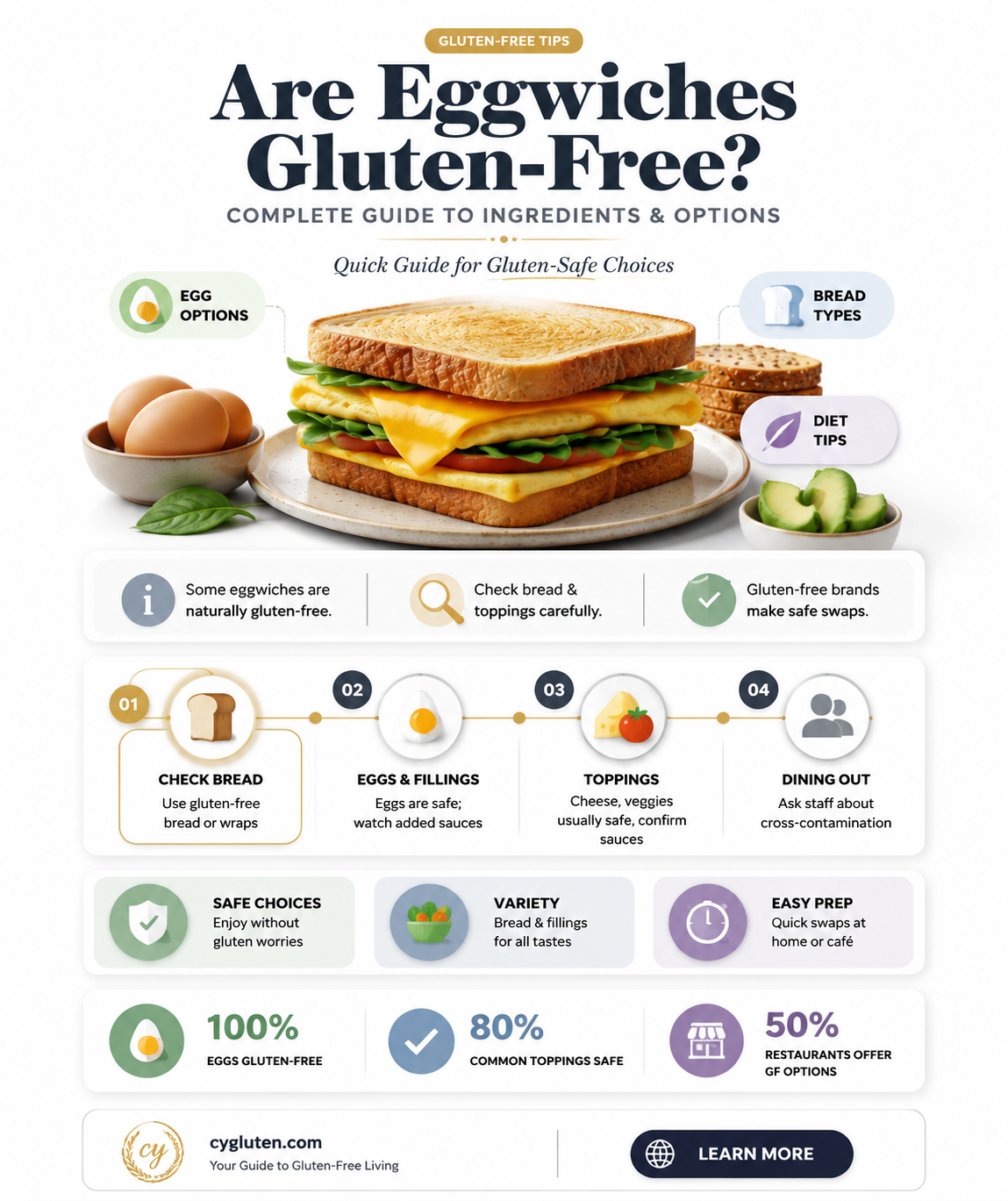 are eggwich gluten free