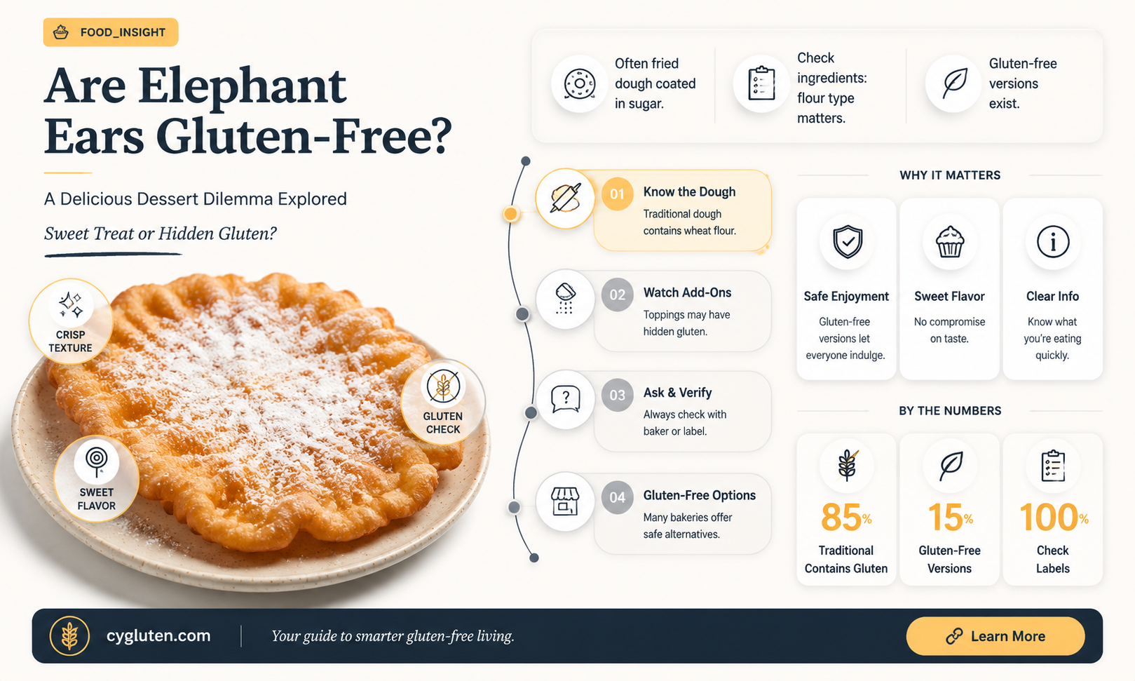 are elephant ears gluten free