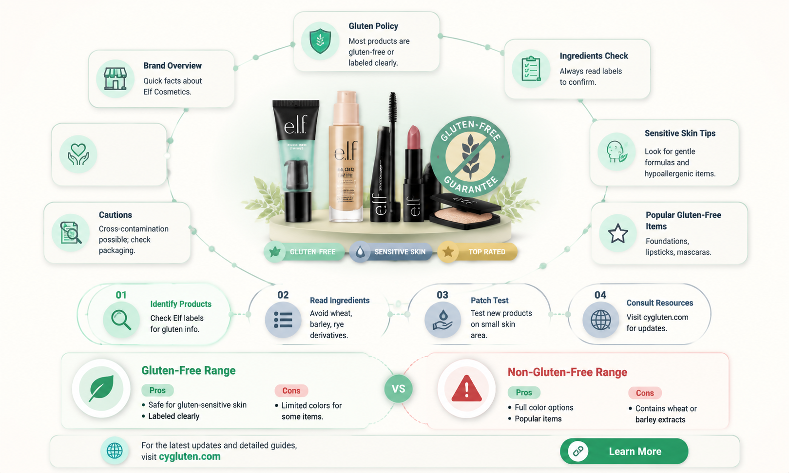 are elf products gluten free