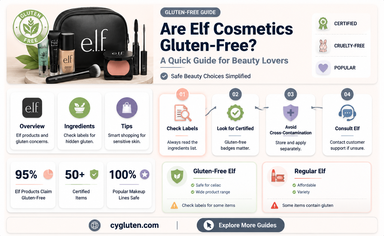 are elf cosmetics gluten free