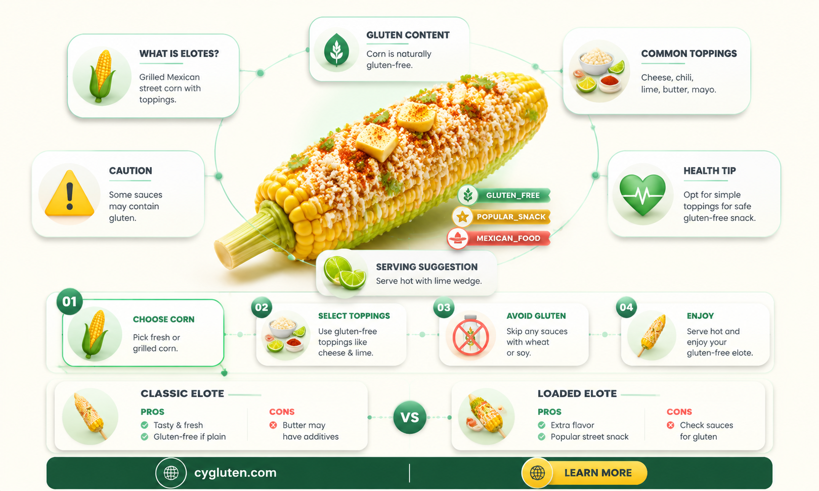 are elotes gluten free