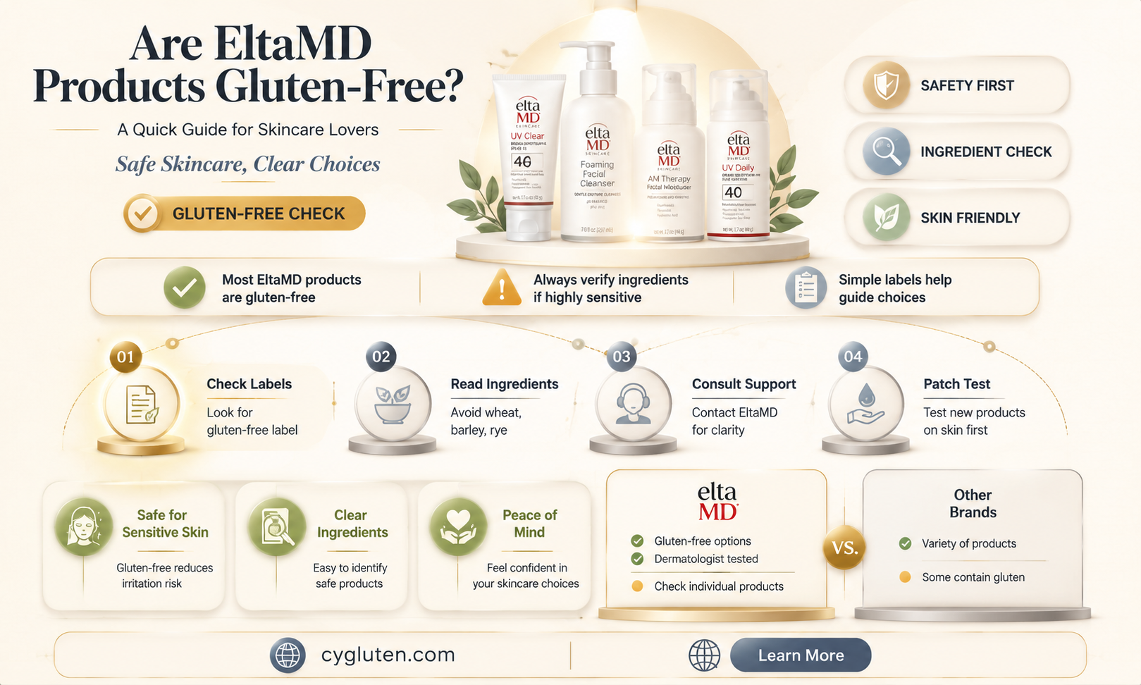are eltamd products gluten free