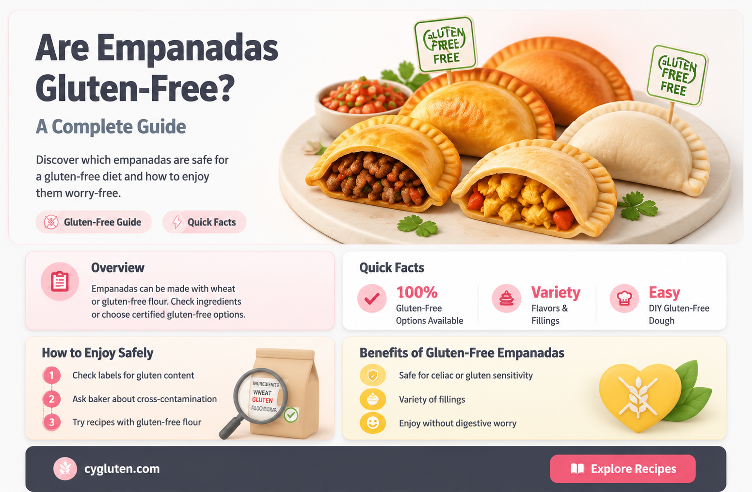 are empanada gluten free