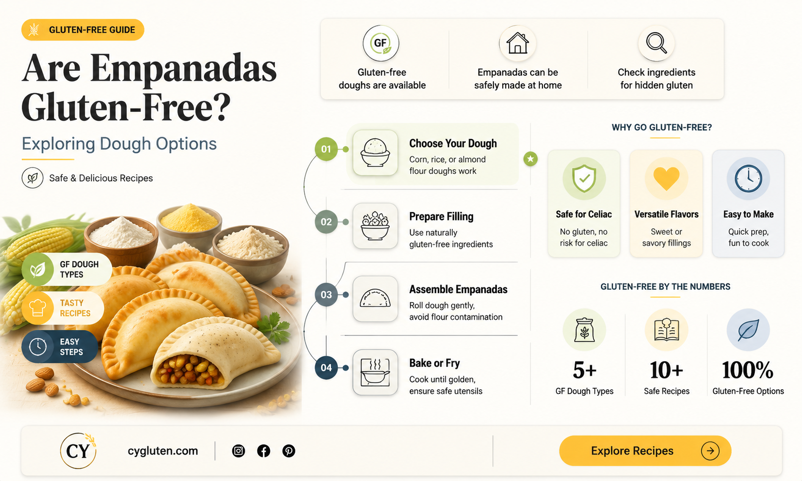 are empanadas gluten free