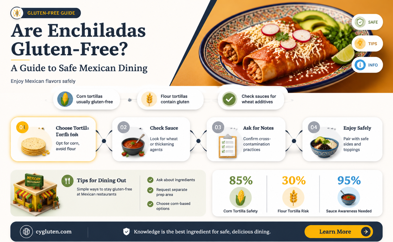 are enchiladas gluten-free