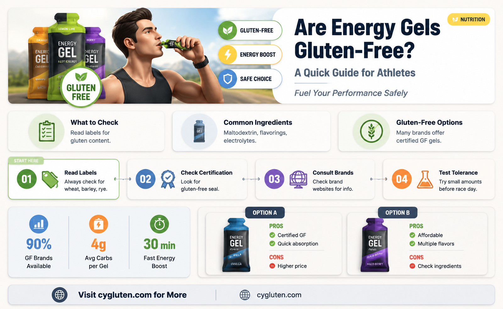 are energy gels gluten free