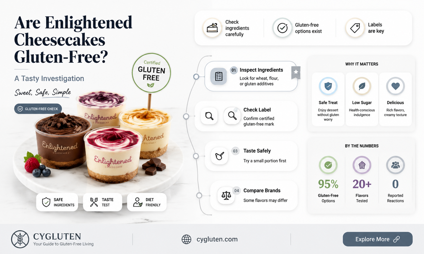 are enlightened cheesecakes gluten free