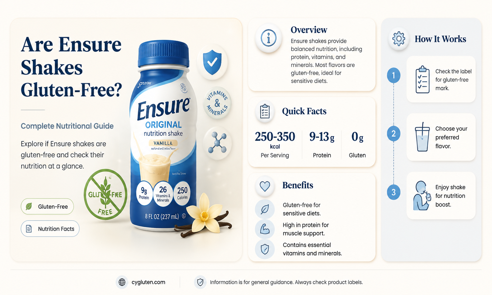are ensure shakes gluten free
