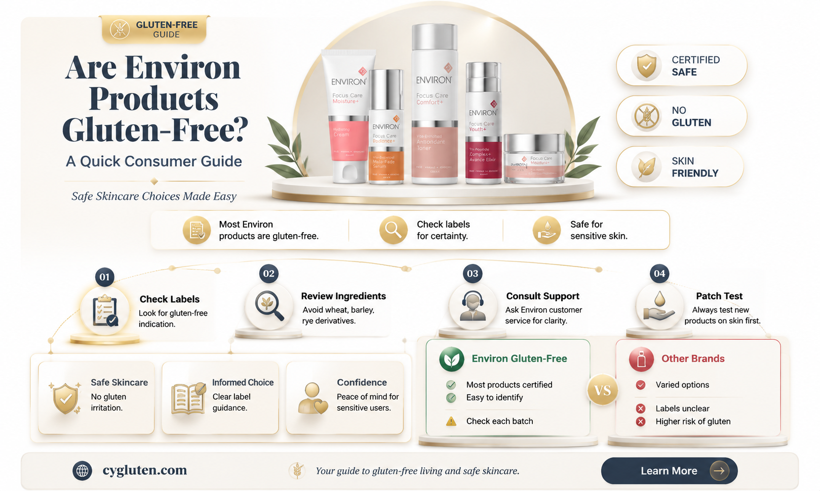are environ products gluten free