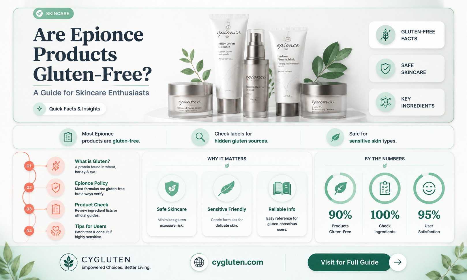 are epionce products gluten free