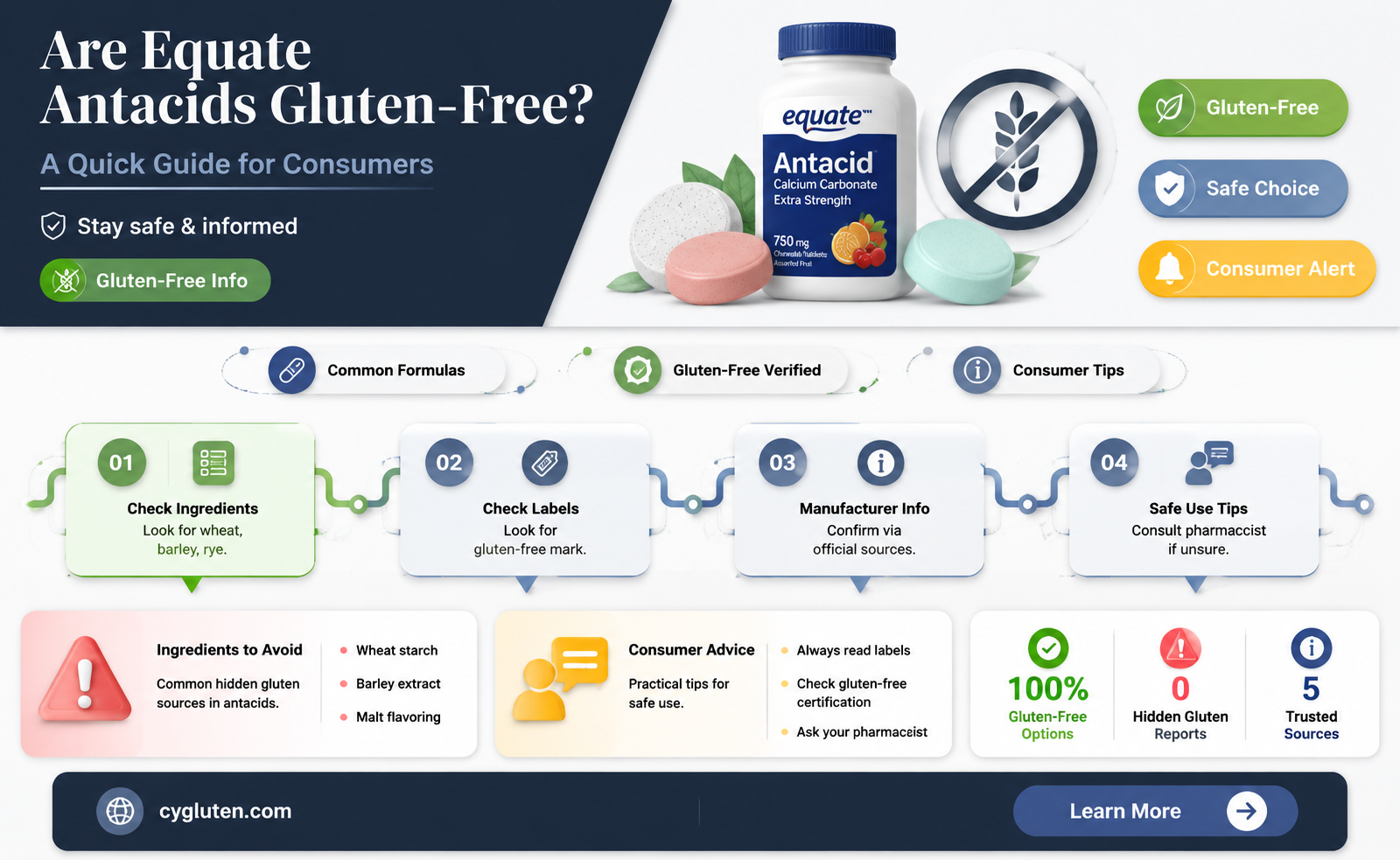 are equate antacids gluten free