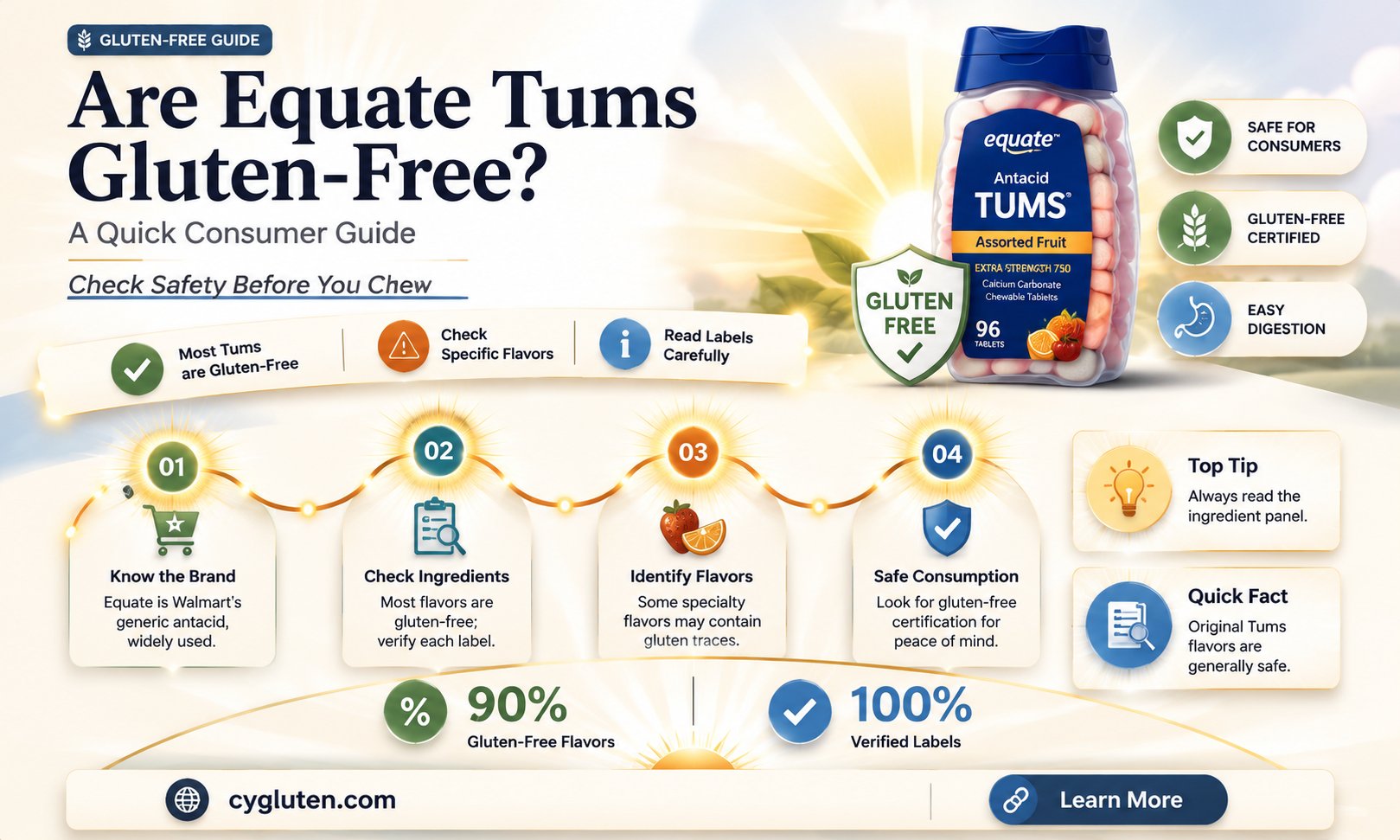 are equate tums gluten free