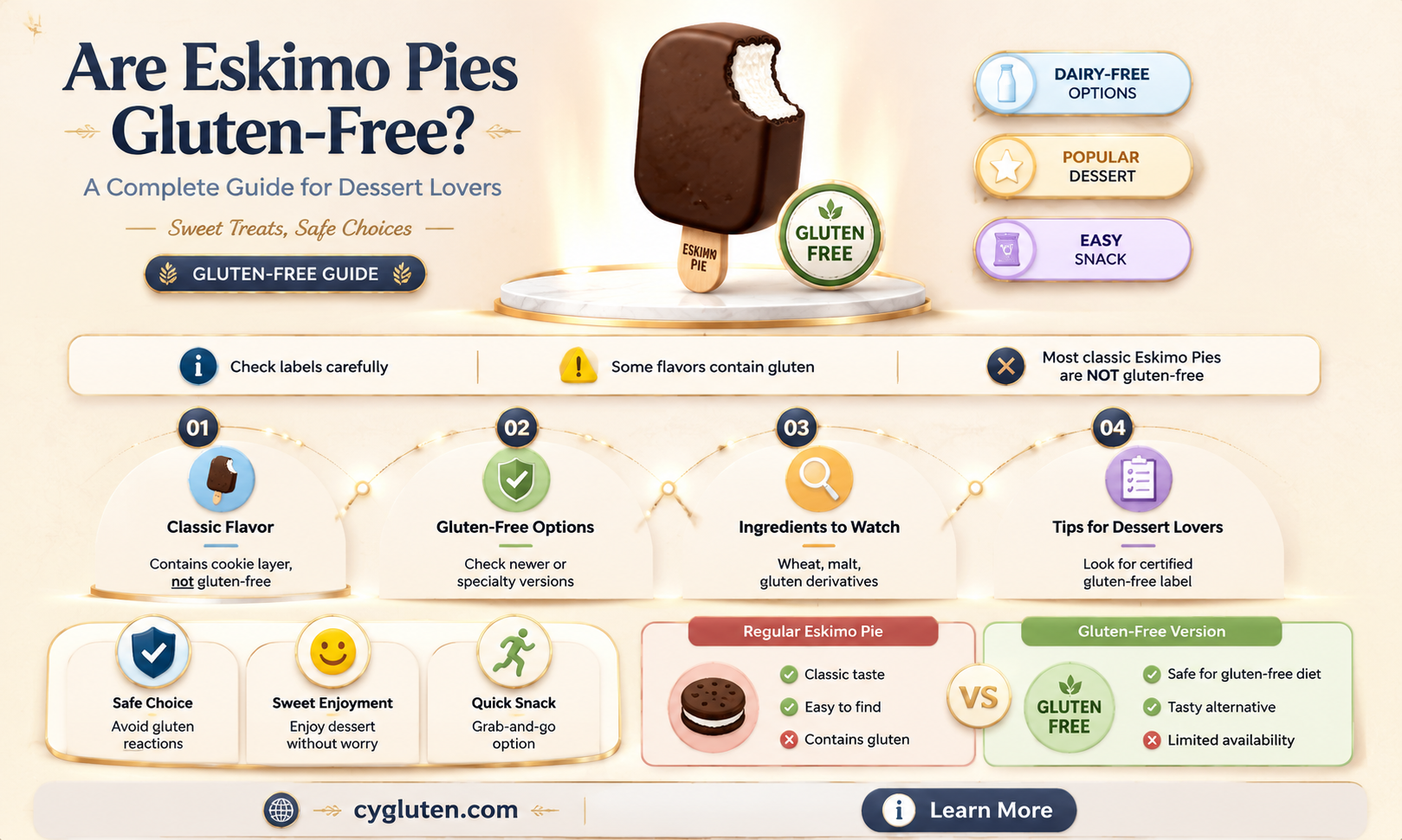 are eskimo pies gluten free