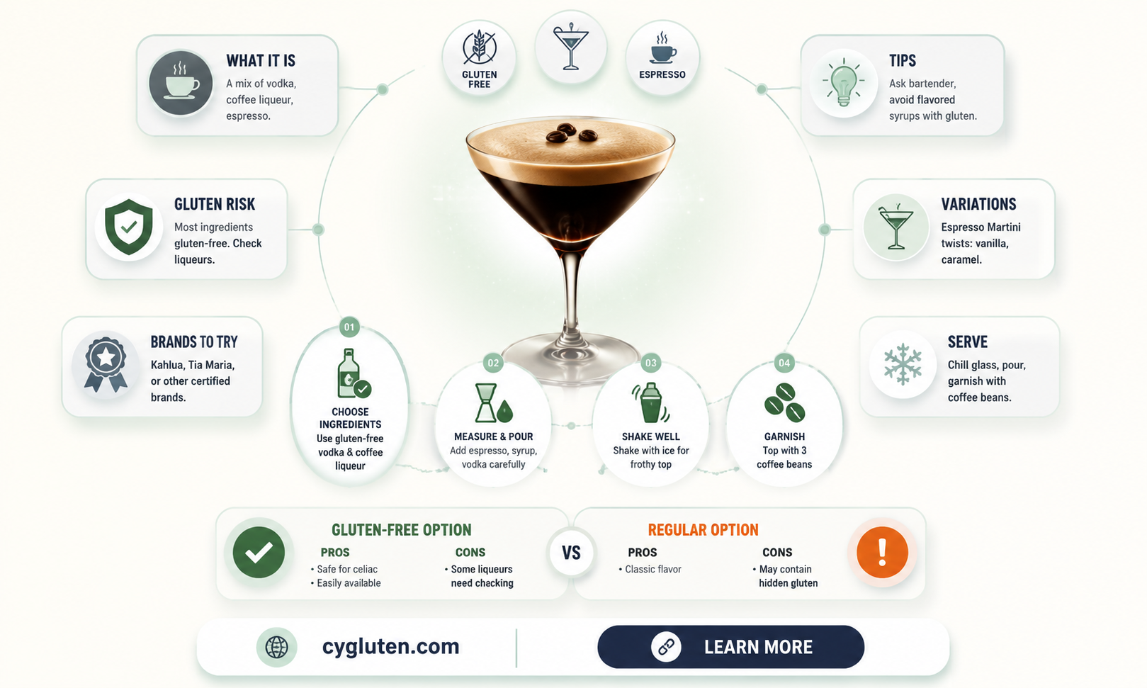 are espresso martinis gluten free