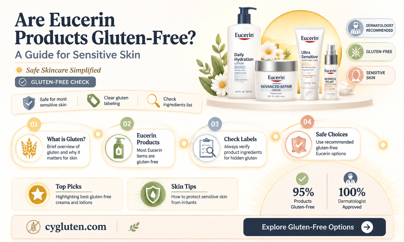 are eucerin products gluten free