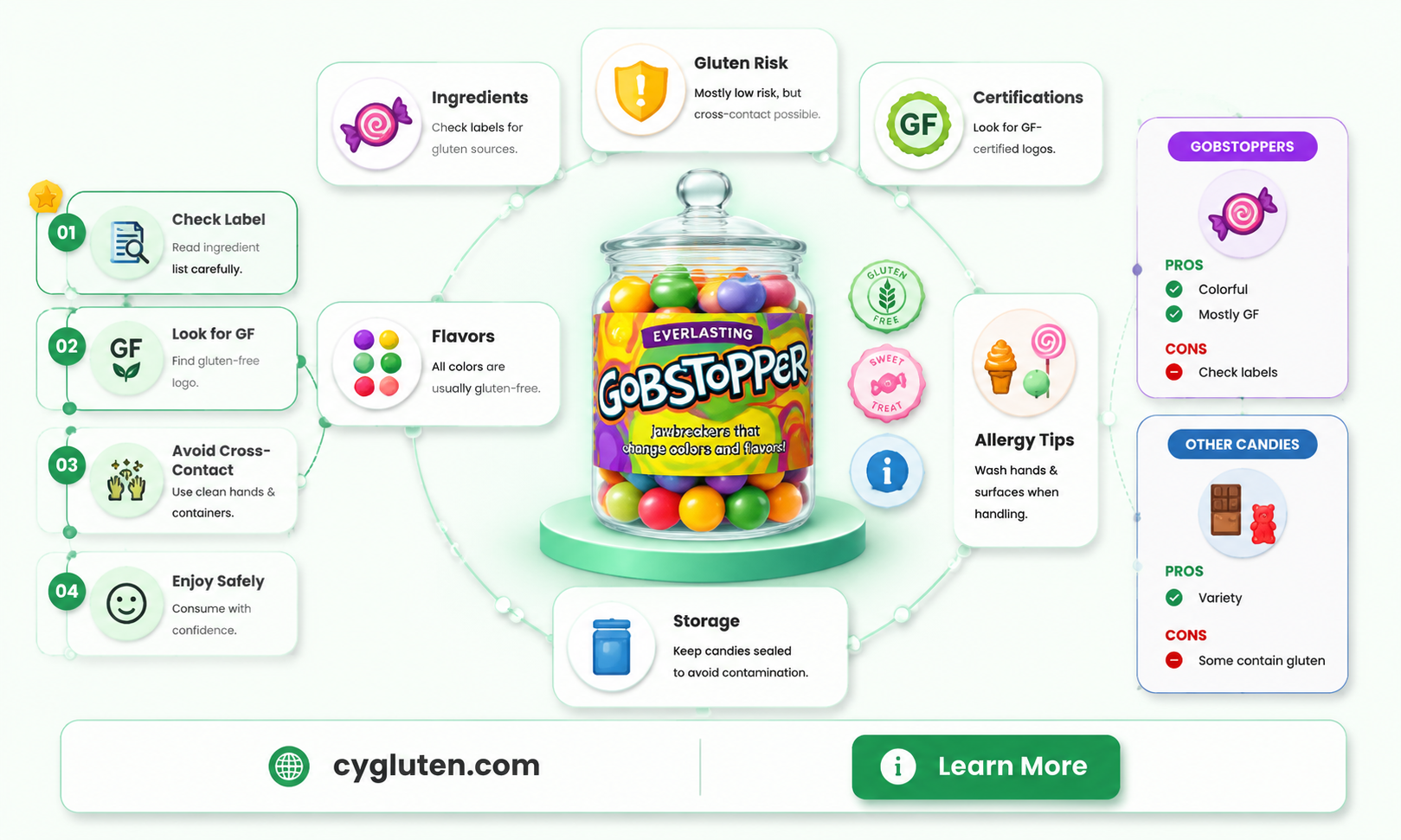 are everlasting gobstoppers gluten free