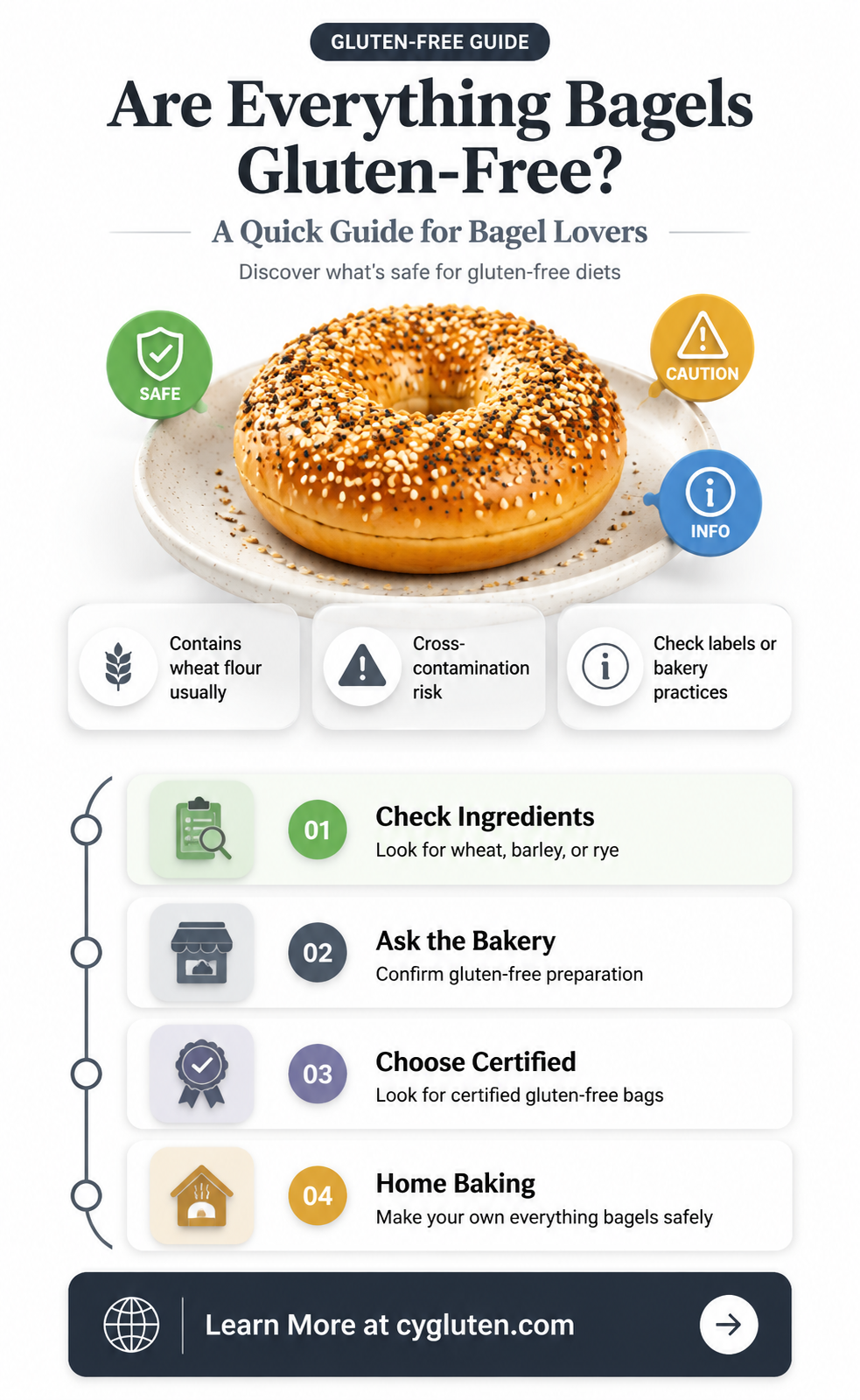 are everything bagels gluten free