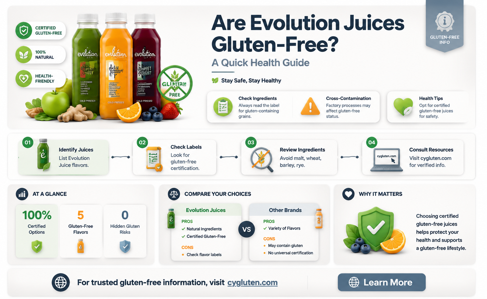 are evolution juices gluten free