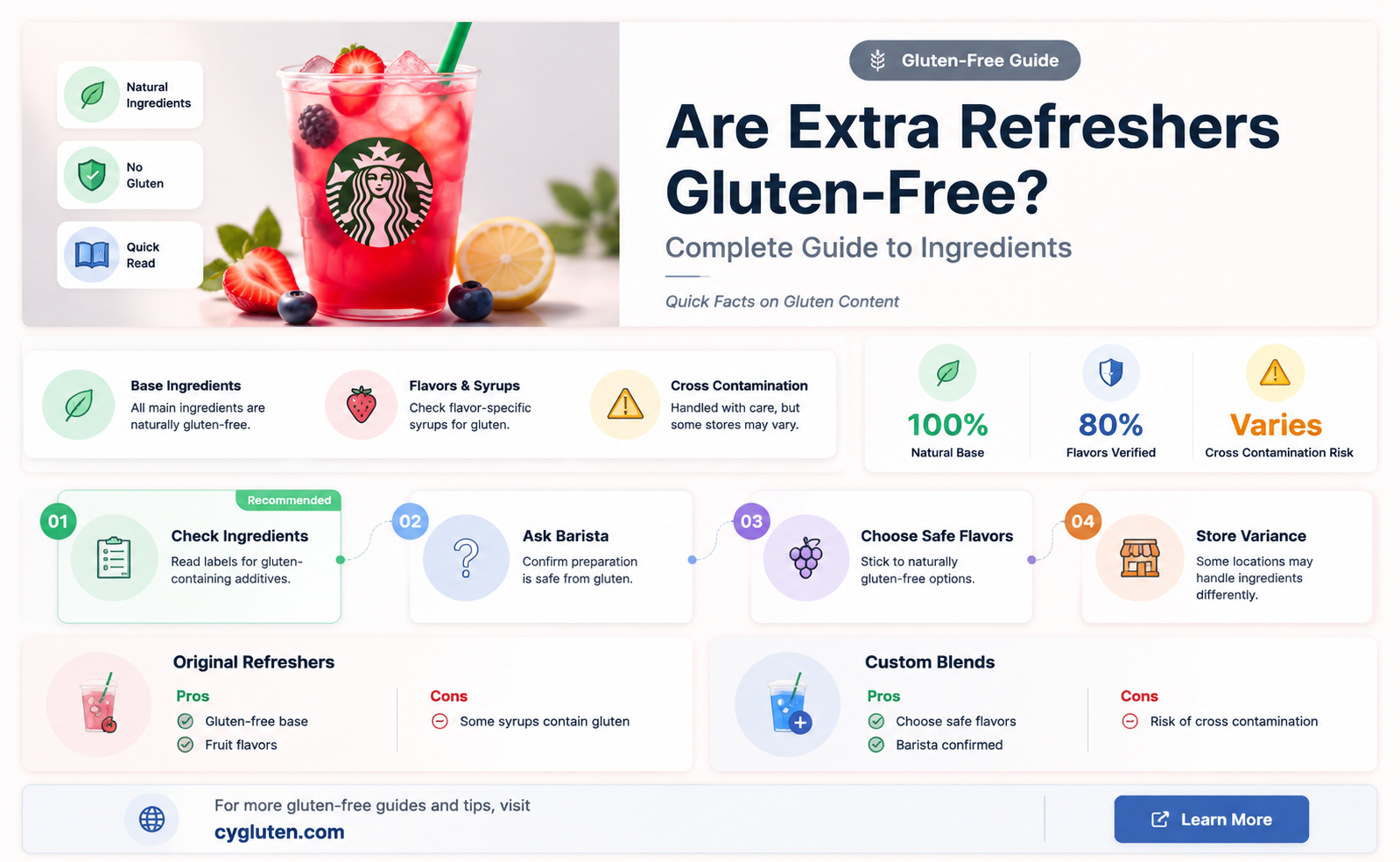 are extra refreshers gluten free