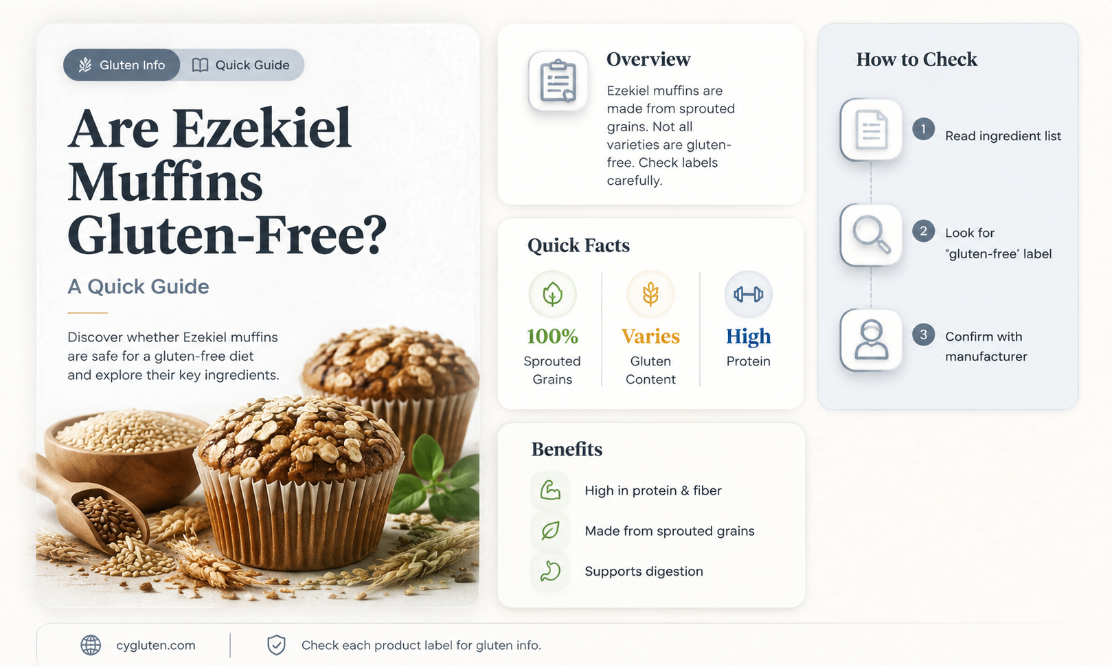 are ezekiel muffins gluten free
