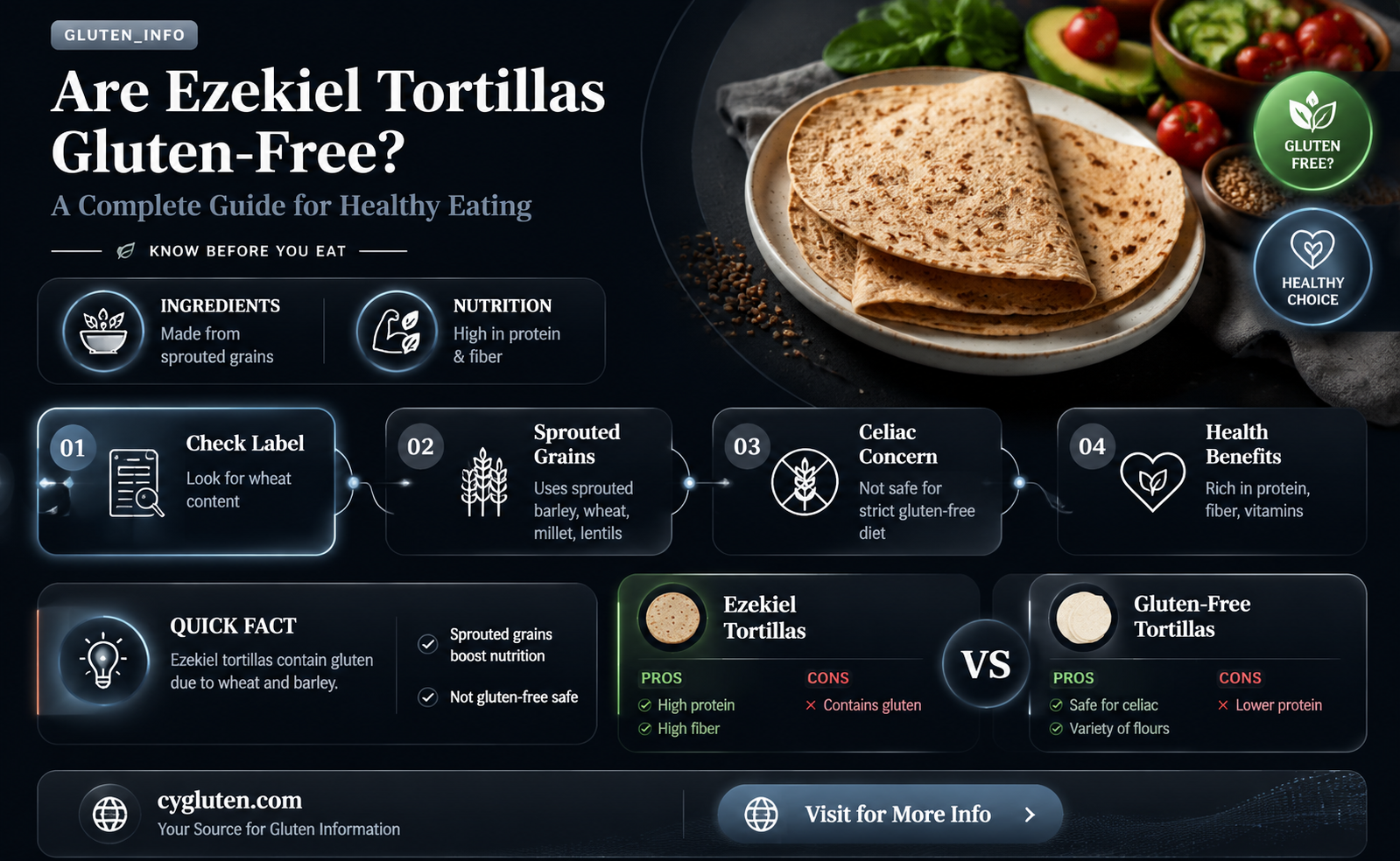 are ezekiel tortillas gluten free