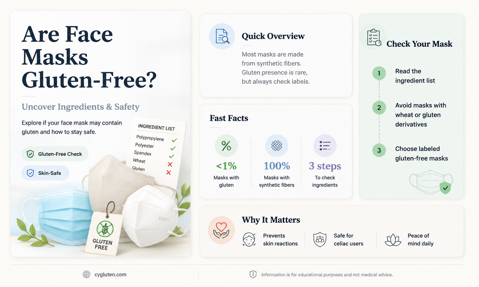 are face masks gluten free