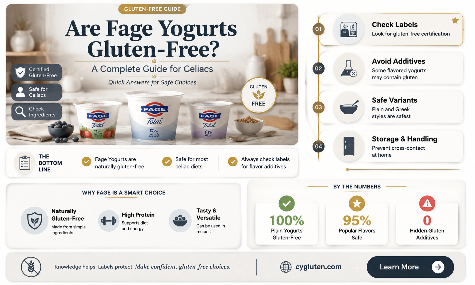 are fage yogurts gluten free