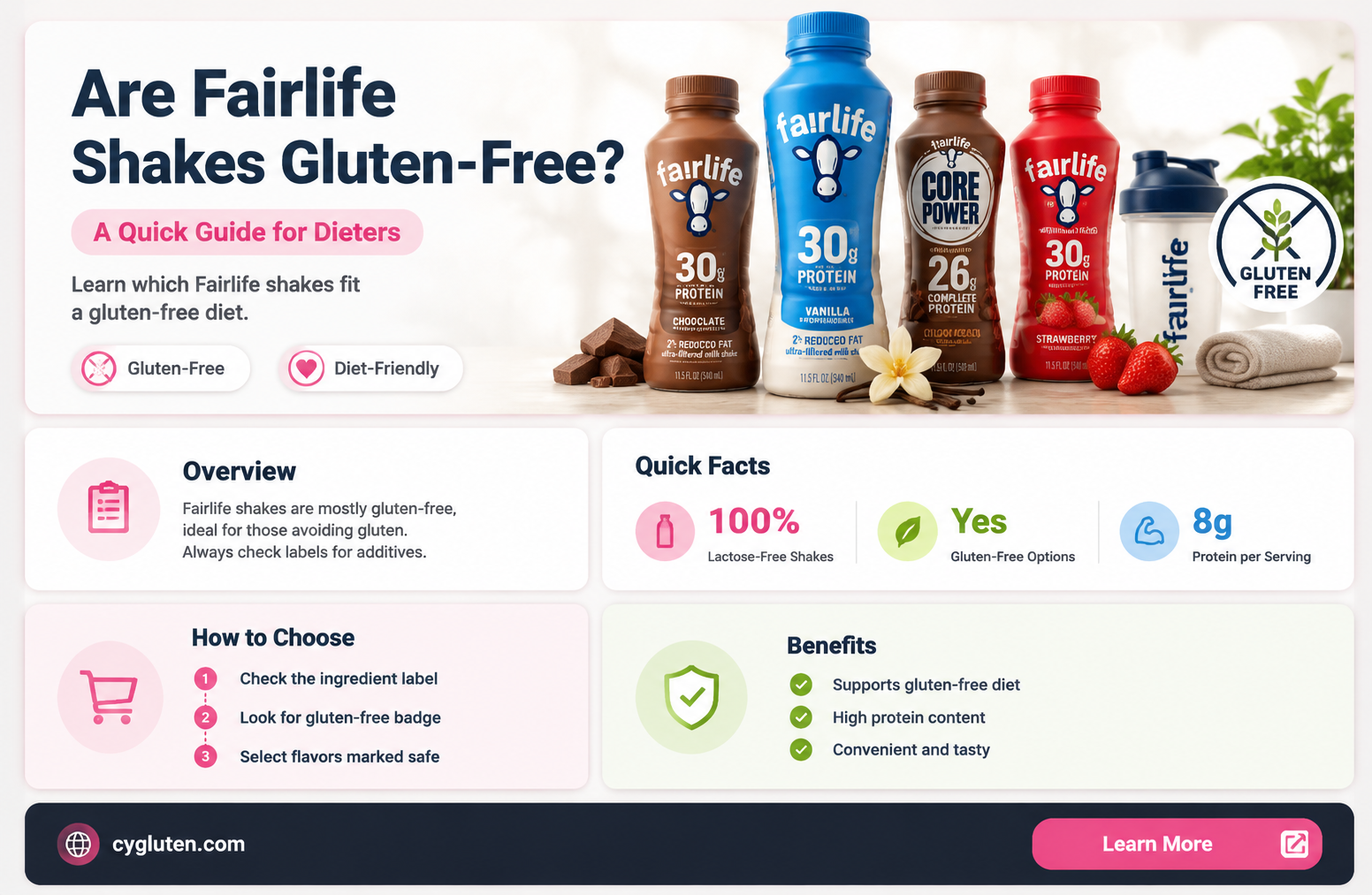 are fairlife shakes gluten free